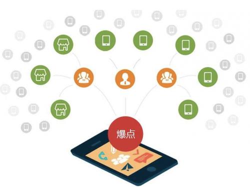 中方为什么越来越多的企业通过软文营销来引流